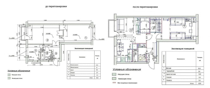 Перепланировка распашонки Перепланировка распашонки