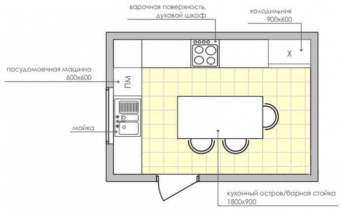 план прямоугольной кухни 9 кв м план прямоугольной кухни 9 кв м