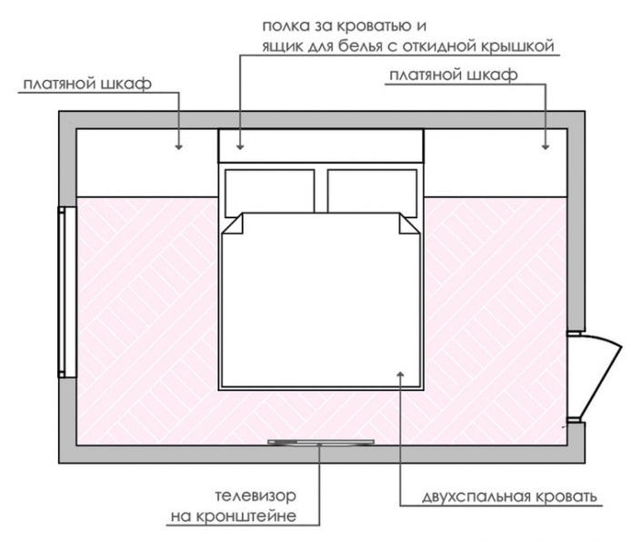 схема расстановки мебели схема расстановки мебели