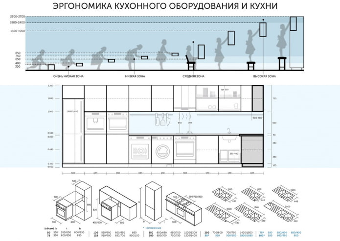 эргономика кухни эргономика кухни