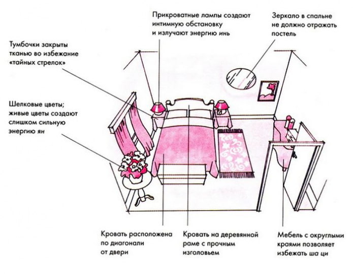 Правила фен-шуй для спальни Правила фен-шуй для спальни