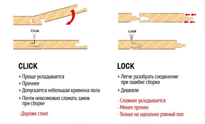 Типы замков для укладки ламината Типы замков для укладки ламината