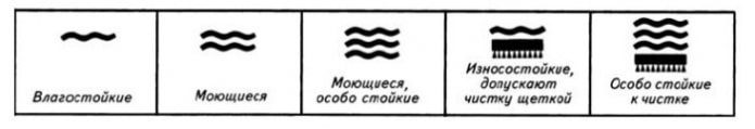 Маркировка моющийся обоев Маркировка моющийся обоев