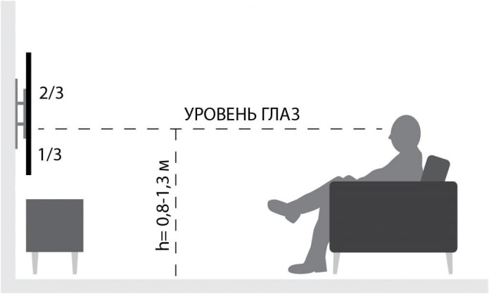 расчет высоты расчет высоты