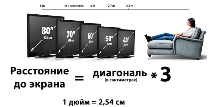 расстояние от телевизора до дивана расстояние от телевизора до дивана