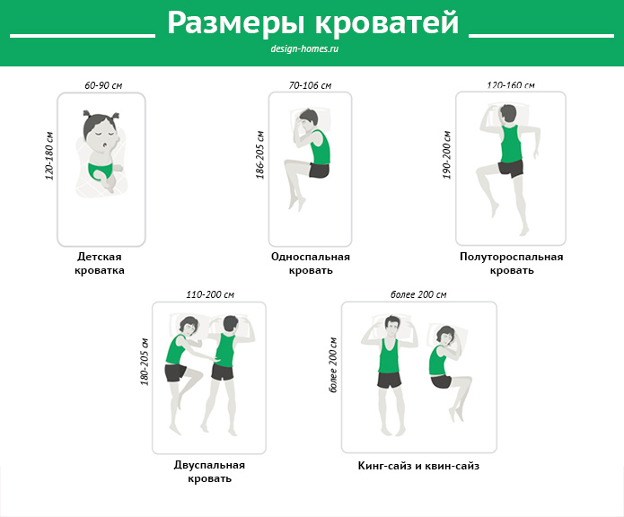 инфографика размеры кроватей инфографика размеры кроватей