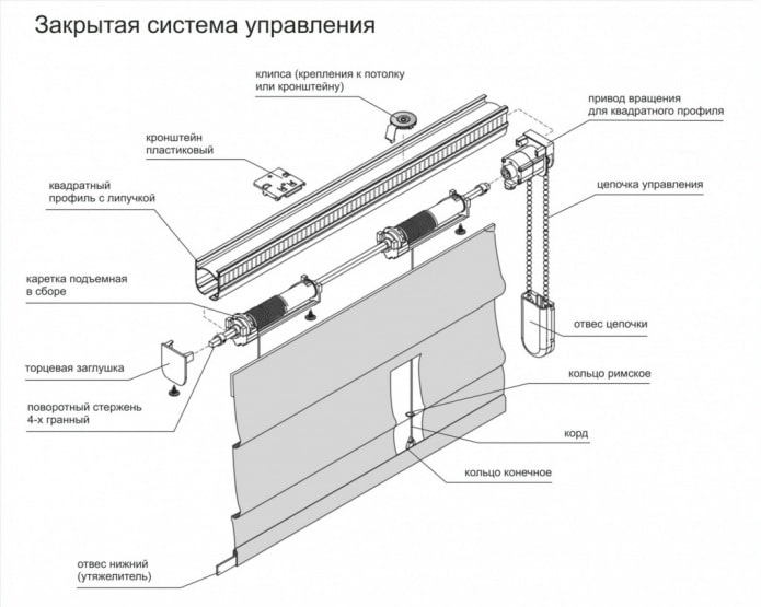 конструкция римской шторы конструкция римской шторы