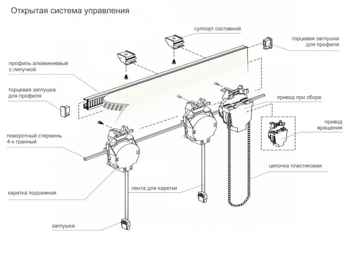 конструкция римской шторы конструкция римской шторы
