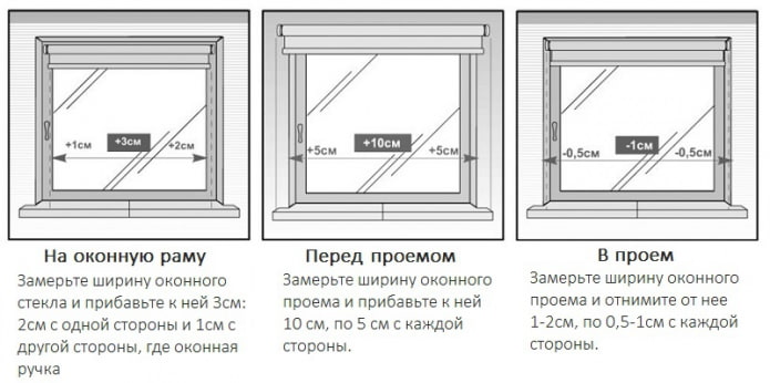 Расчет ширины рулонной шторы Расчет ширины рулонной шторы