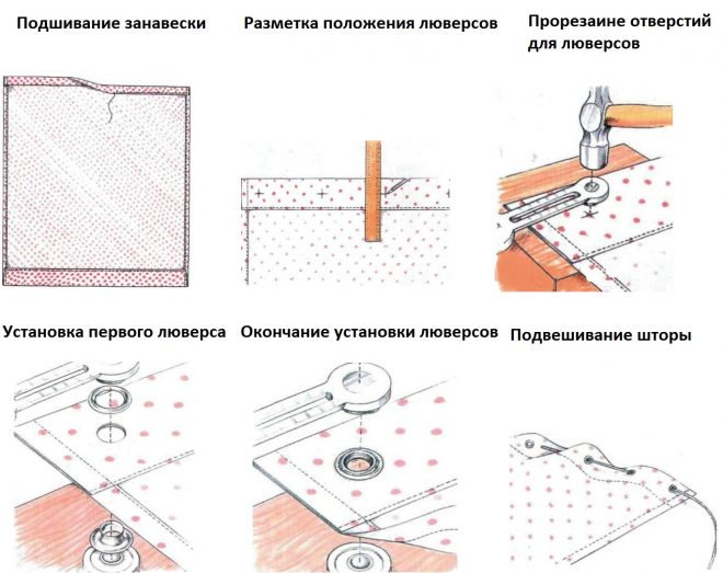 схема пошива штор своими руками схема пошива штор своими руками