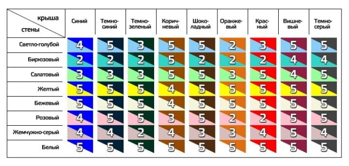 таблица сочетаний цвета фасада и крыши таблица сочетаний цвета фасада и крыши