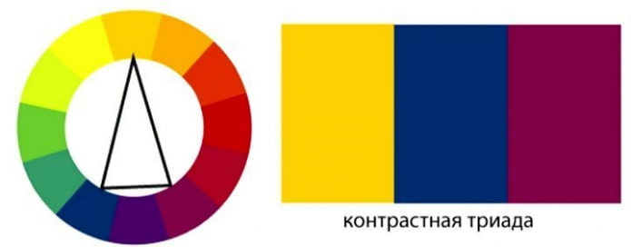 Контрастная триада Контрастная триада