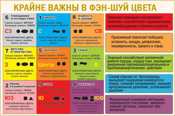 Выбор цвета по фен-шуй Выбор цвета по фен-шуй