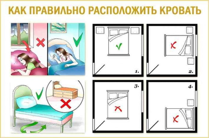 Расстановка мебели в спальне Расстановка мебели в спальне
