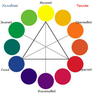 холодные и теплые цвета гаммы холодные и теплые цвета гаммы