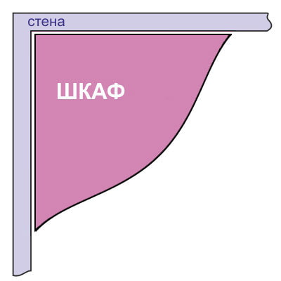 схема радиусного углового шкафа схема радиусного углового шкафа