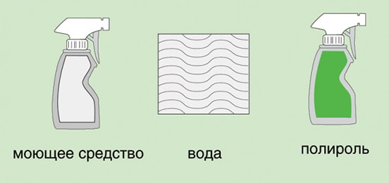 материалы для чистки за линолеума материалы для чистки за линолеума