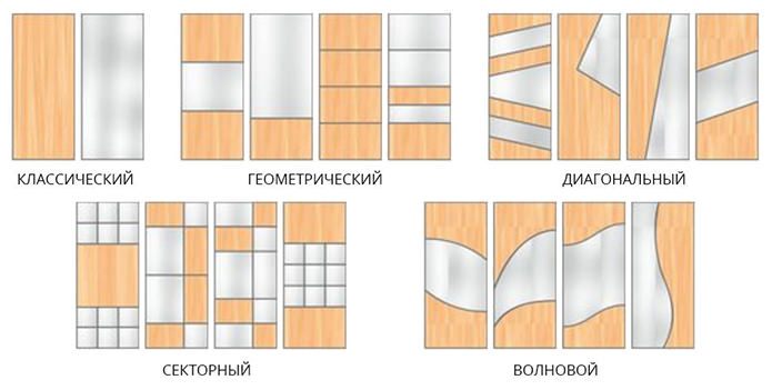 варианты комбинирования фасадов шкафа-купе варианты комбинирования фасадов шкафа-купе
