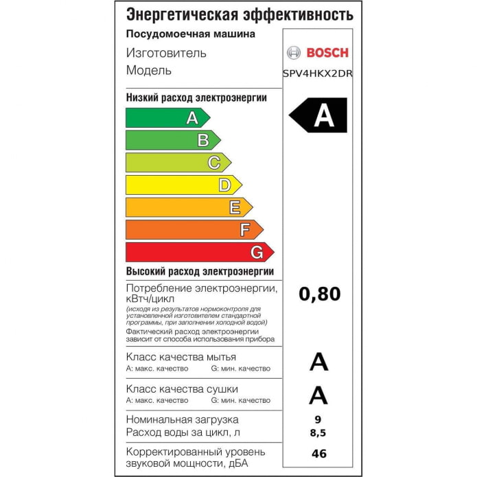 Этикетка энергоэффективности Этикетка энергоэффективности