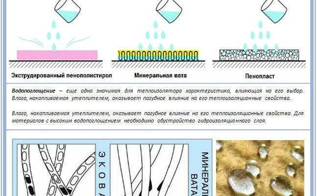 Кращий утеплювач для мансарди: порівняння топ 6 матеріалів
