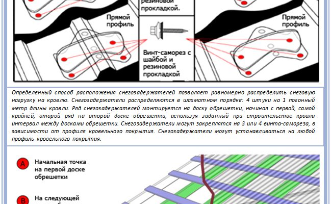 Снігозатримувачі на дах із профліста: вибір та установка правил