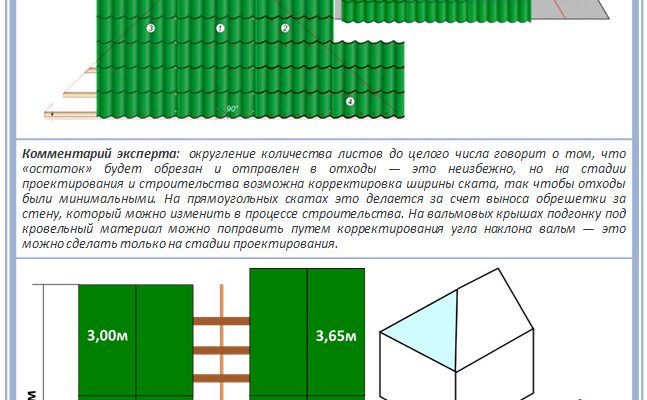Обираємо дах: двосхилий чи чотирисхилий? Порівняння від SiVi