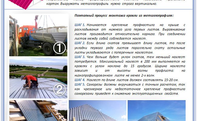 Монтаж покрівлі з профнастилу: поради та інструкції від SiVi