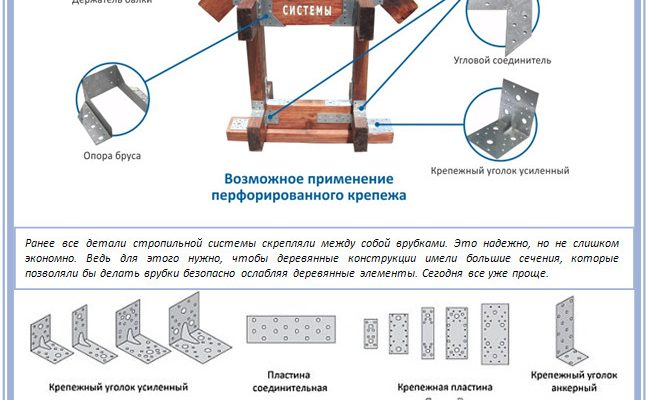 Ефективні методи кріплення крокв до мауерлату, перекриття, стін