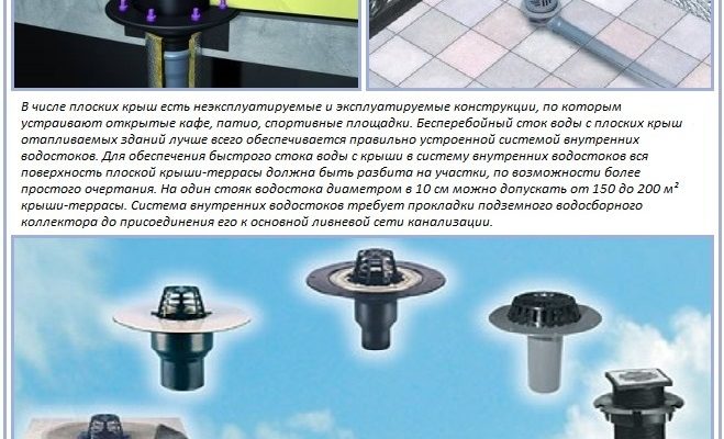 Водостік для плоскої покрівлі: внутрішні та зовнішні рішення SiVi