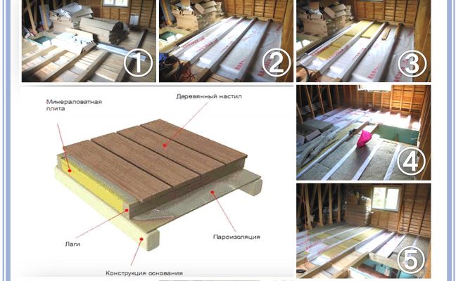 Утеплення даху будинку: покроковий гід від SiVi для комфорту