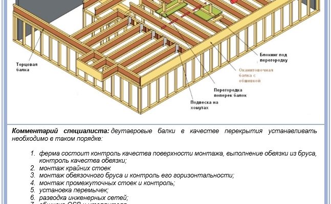 Дерев'яні балки: технологія та секрети надійного будівництва
