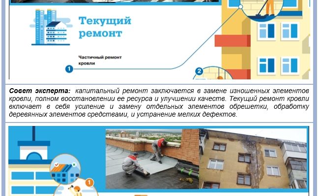Ремонт даху в багатоповерхівці: поради та зразки заяв SiVi