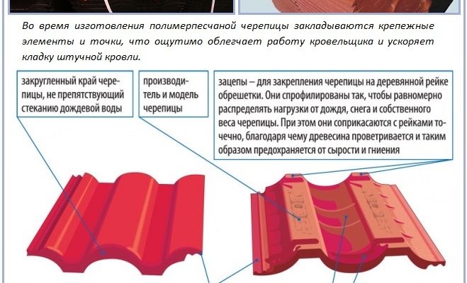 Полімерпіщана черепиця SiVi: властивості, виробництво, монтаж